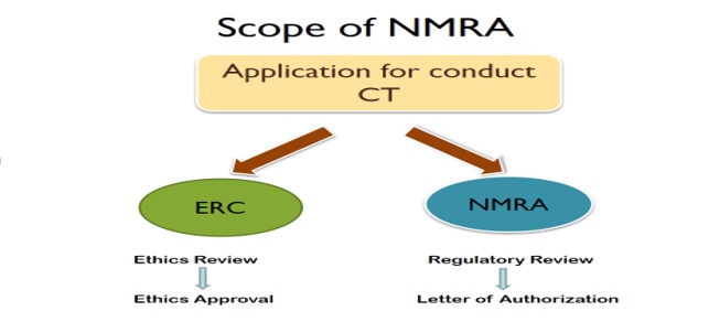 scope of NMRA
